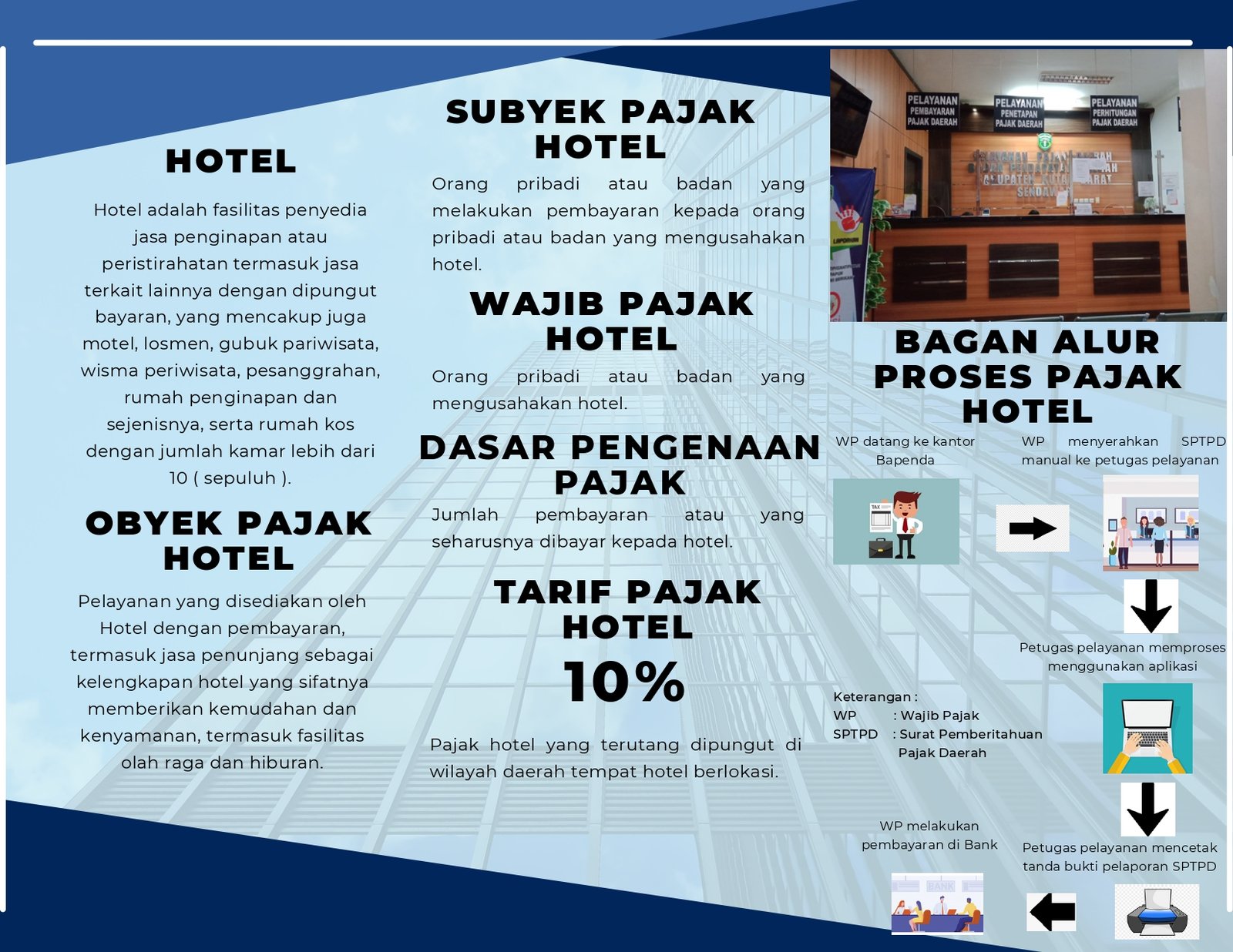 leaflet pajak hotel_page-0002
