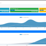 Dashboard Realisasi Pendapatan Daerah